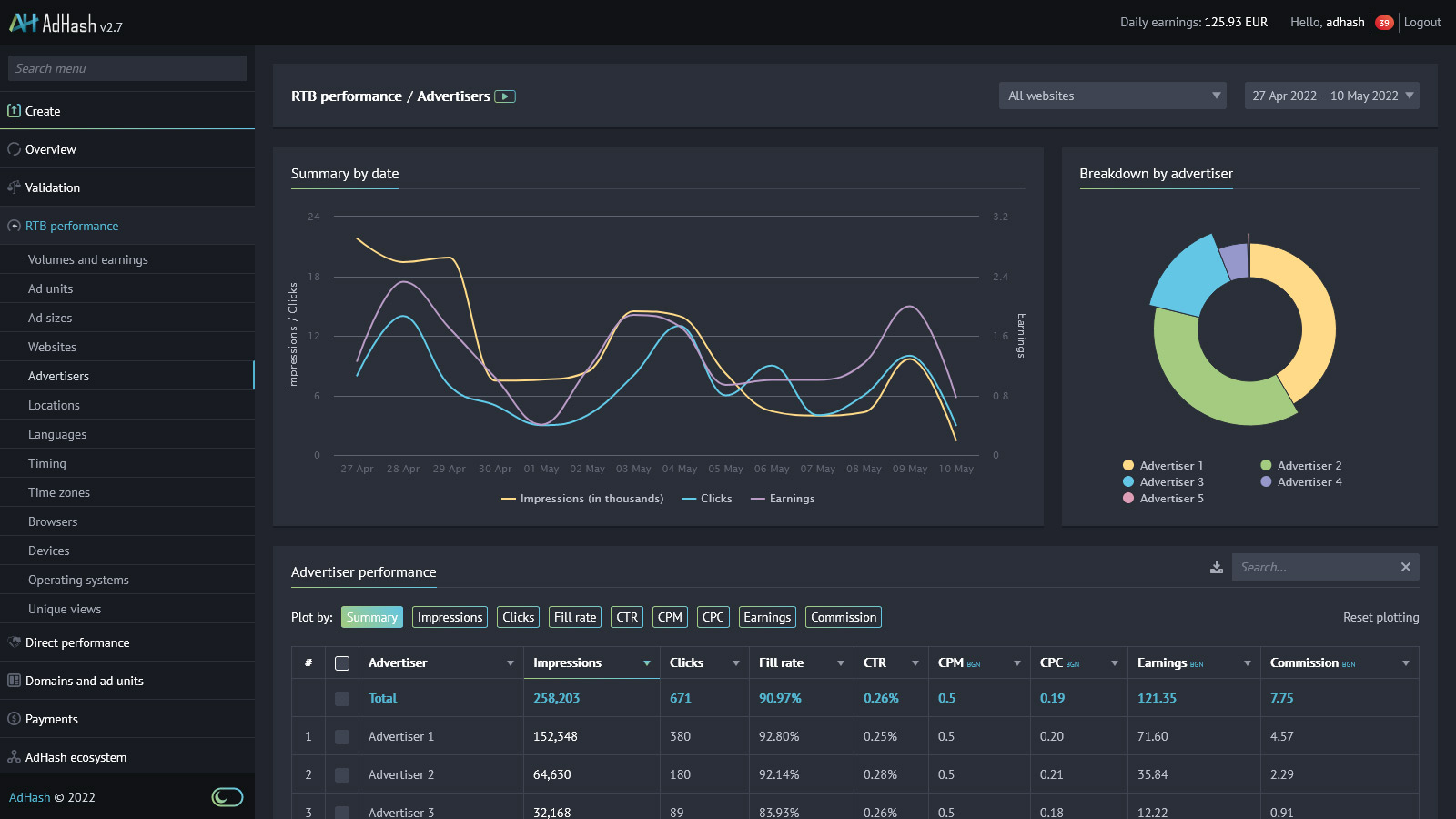 Novum platform reporting