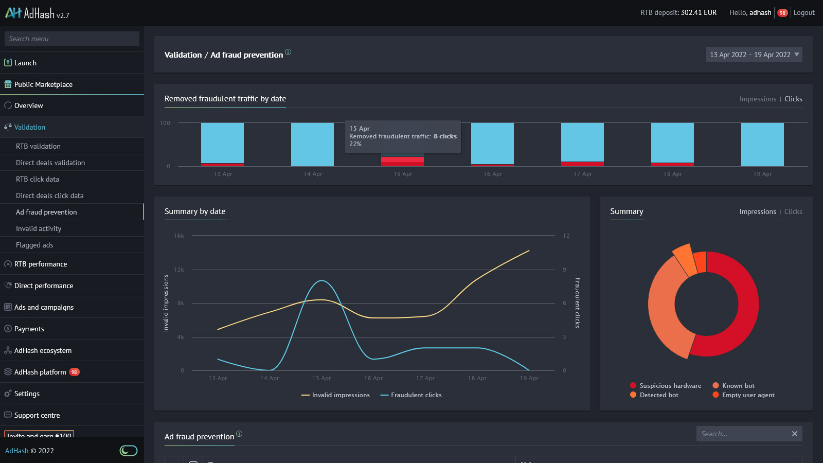 Novum built-in heatmaps