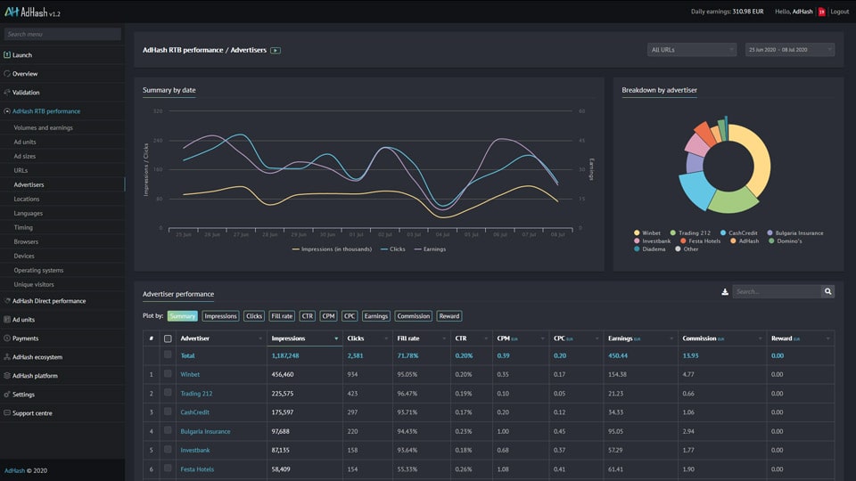 Novum platform reporting