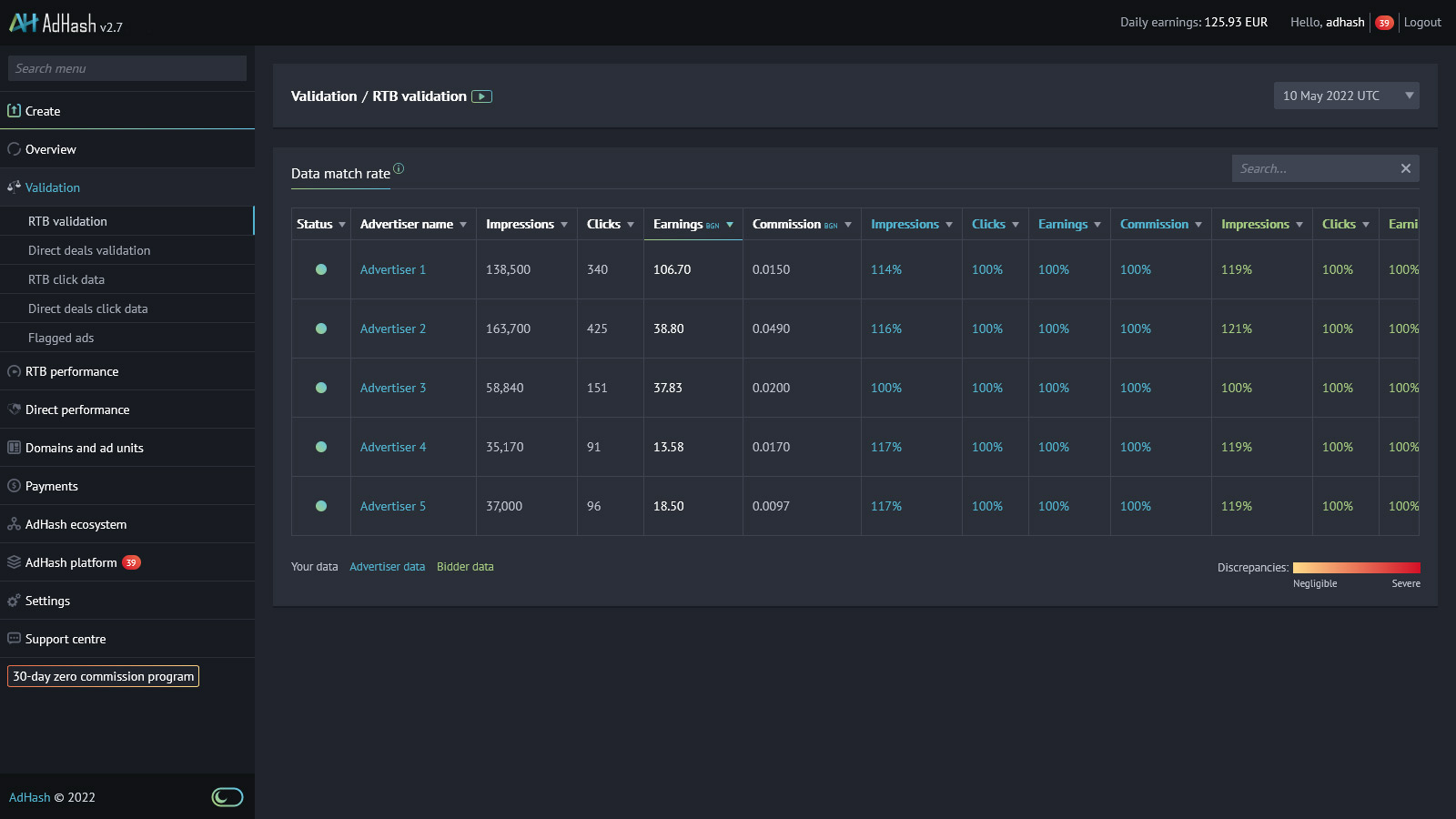 Novum transparency